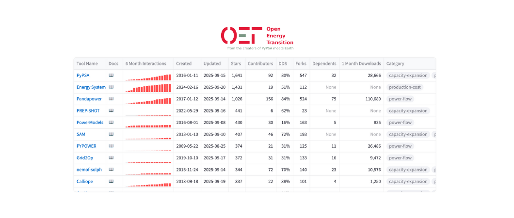 Image du tracker d'outils